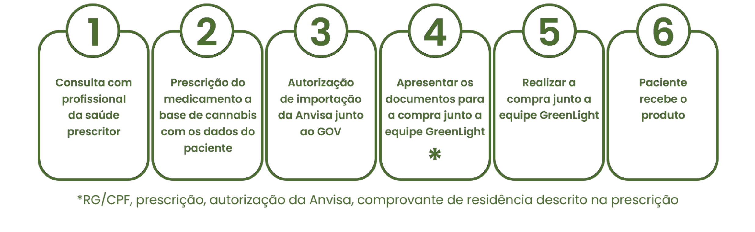 passo a passo